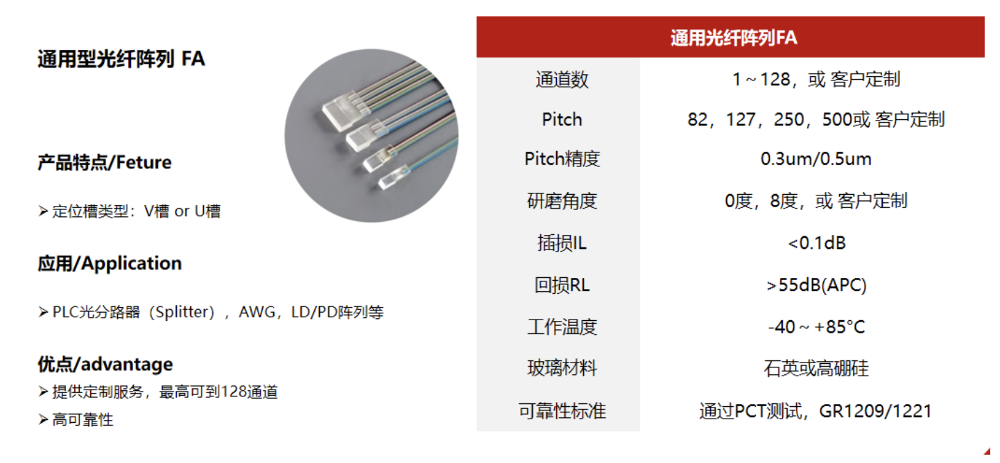 Fiber array FA and components